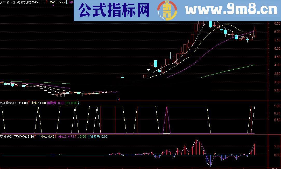 通达信vol量价3（简单说明 图例 买点提示 护航）