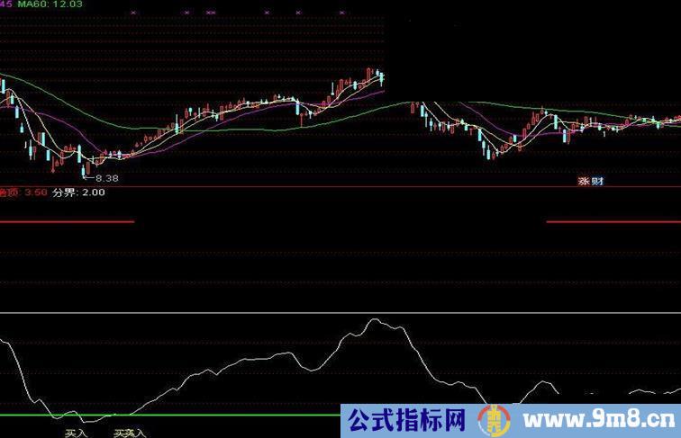 通达信操盘线顶底源码附图