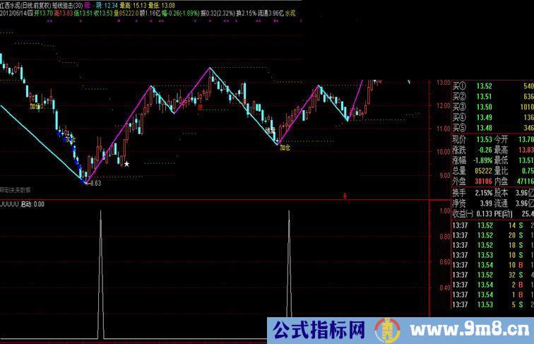 通达信启动心理线公式