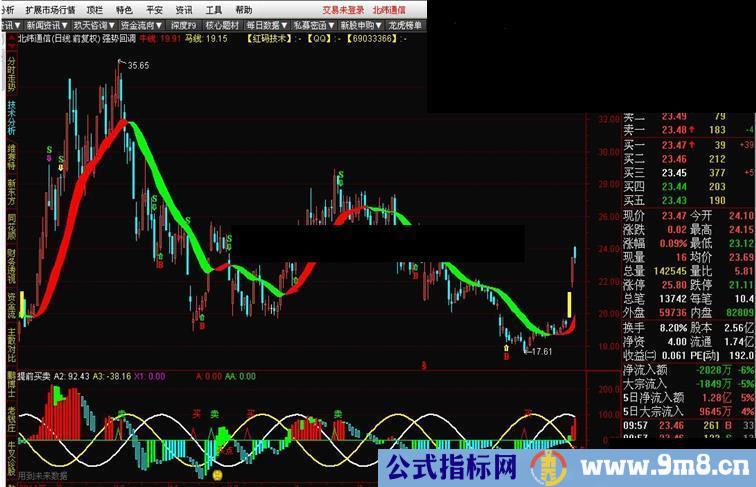 通达信强势回调源码