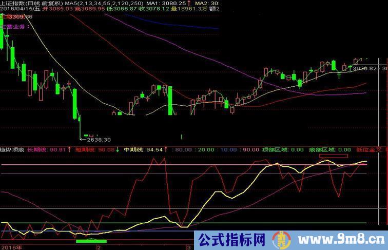 通达信【趋势顶底】不是金钻，胜似金钻