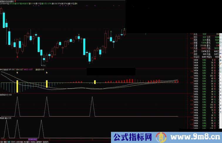 通达信底部、波段特征组合，高概率指标公式