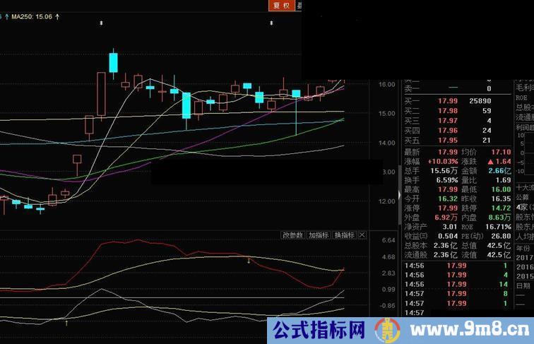 通达信多空黑马副图指标 完全加密