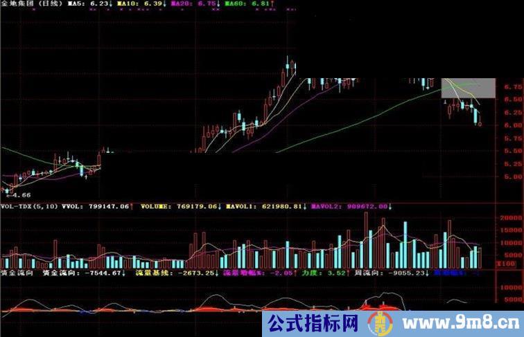 通达信资金流向幅图指标