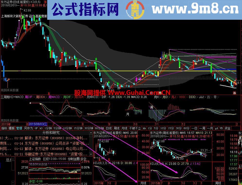 通达信三周期KDJ+MACD副图指标 绝对让你感觉不一样