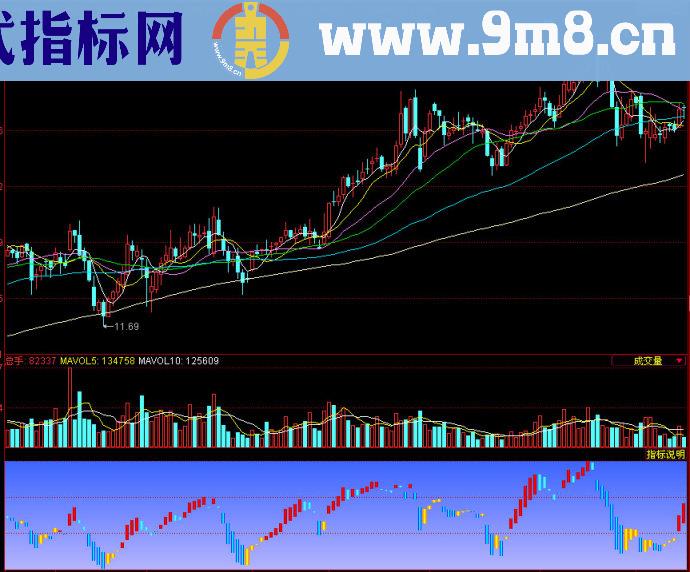 同花顺精K图副图指标