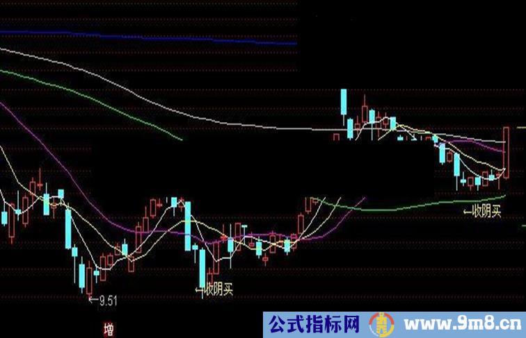 通达信收阴买源码