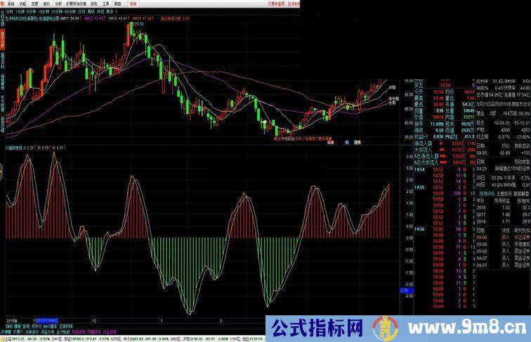 通达信21超级短线源码