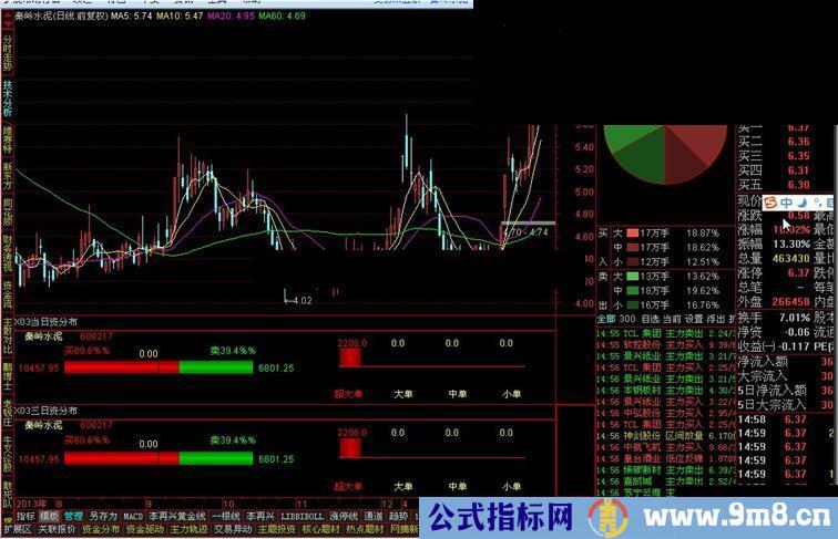 通达信X03资金分布（当日，3日，5日，10日）
