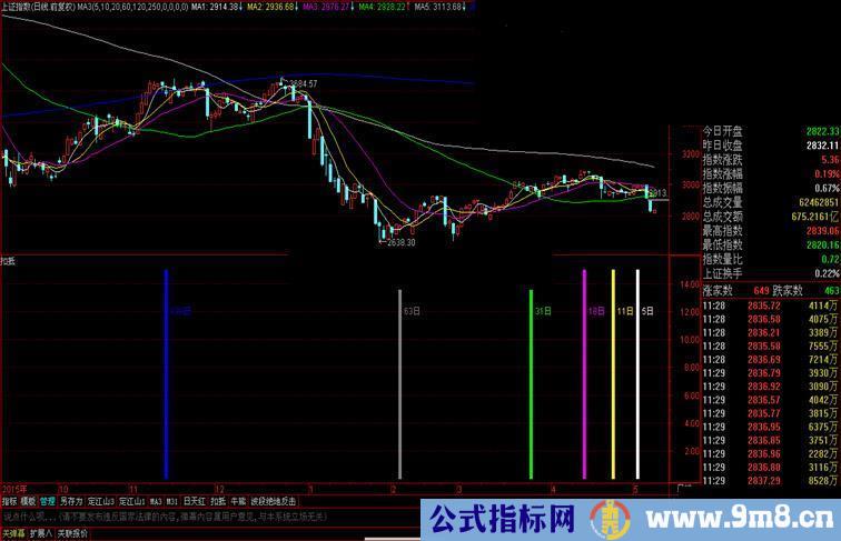 张清华扣抵指标