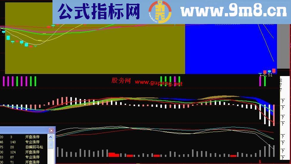 通达信变色操作区间主图公式