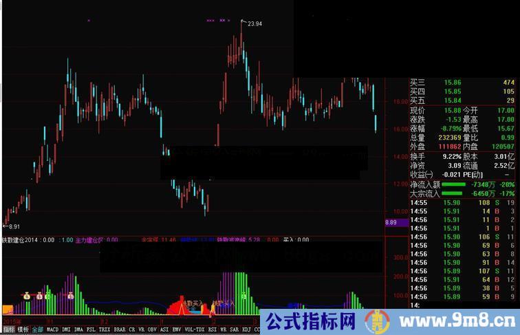 通达信铁散建仓2016 铁散军团专用