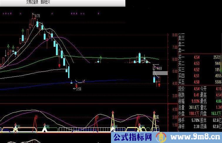 通达信金手指源码