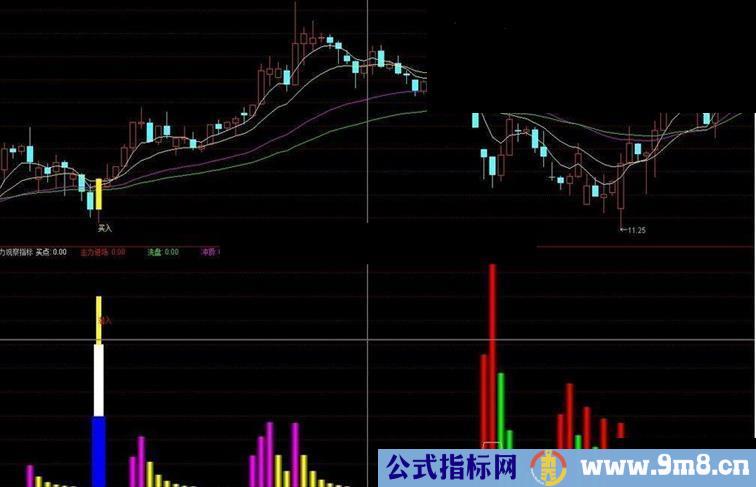 通达信主力潜入公式