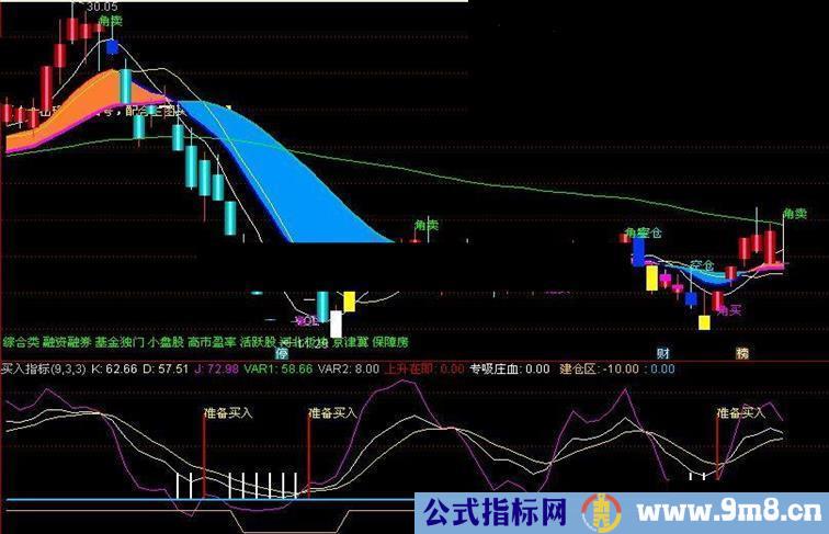 通达信一个绝对可以秒杀所有一切的指标公式