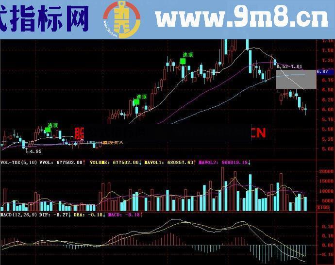 通达信星光灿烂主图指标