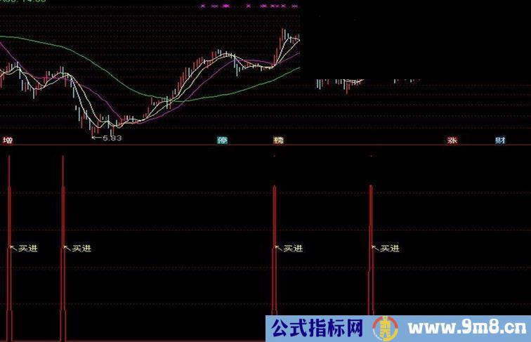 通达信量柱黄金坑源码