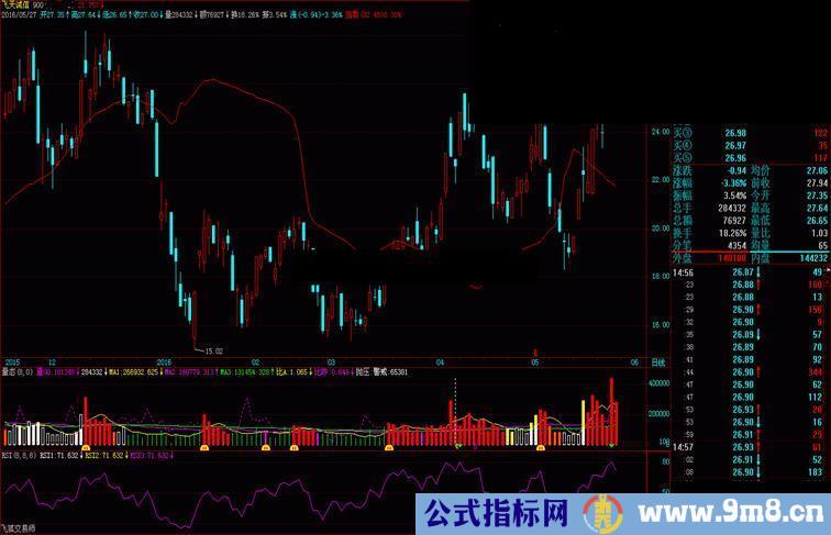 岂几个二胡了得第二集——说清什么叫诱空追杀！