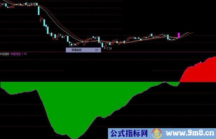 通达信中线指标