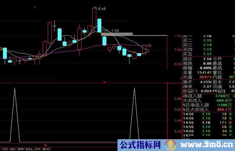 通达信【摇钱树】短线指标 提供源码
