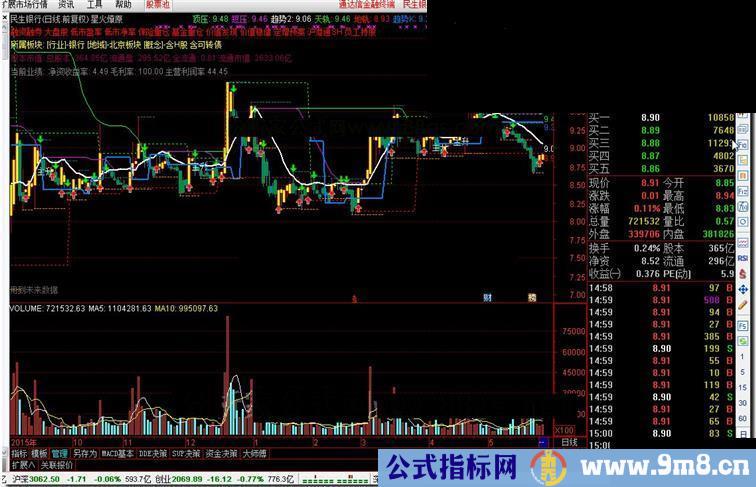 通达信星火燎原源码