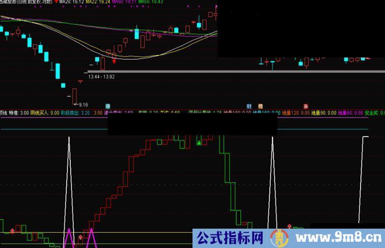 通达信特准短线底部抄底和高位逃顶指标