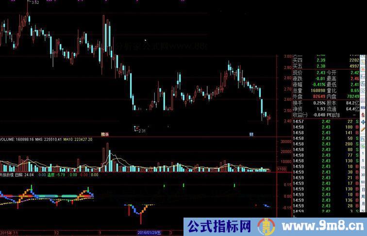 通达信共振数模源码附图