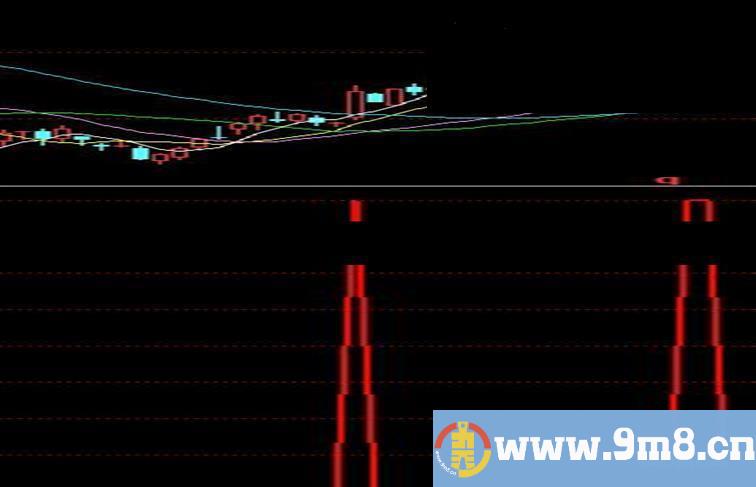 同花顺捕捉暴涨股 副图 源码 导入说明
