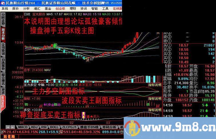 同花顺准确实用完美的主副图直接给出买卖点与主力动向的指标自制完美组合
