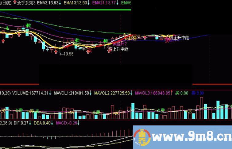 同花顺股股王王精品均线战法系统 使用说明 源码