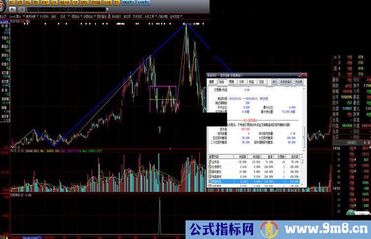 抄底神器，无加密，无未来，成功率极高有图