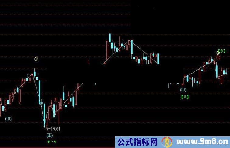 通达信指标自动画波浪理论指标