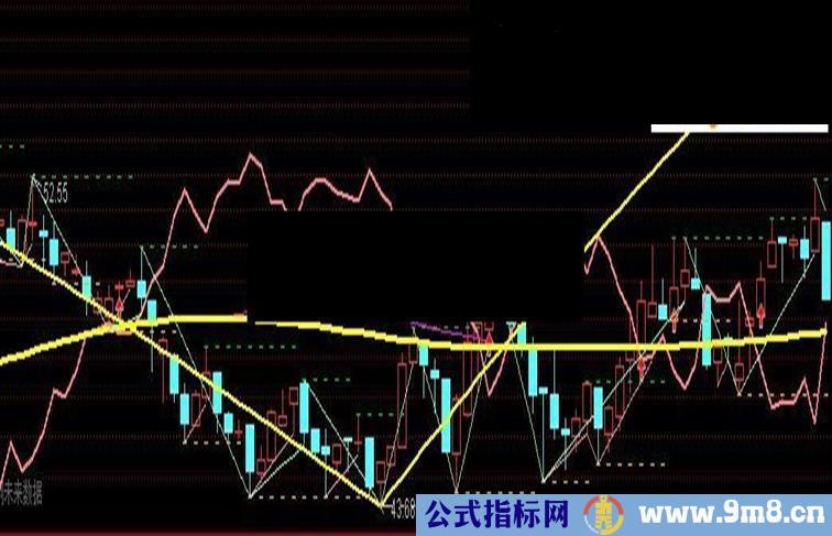 通达信多项指标融合直接源码，学习借鉴