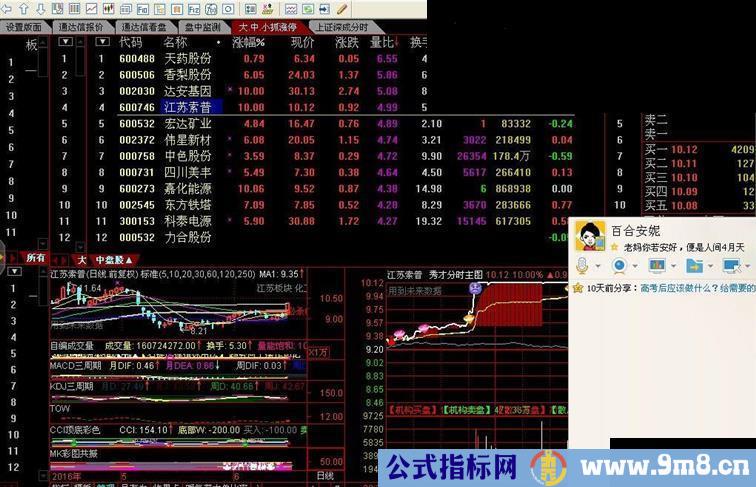 优化大铁蛋的集合竞价抓涨停附图公式。
