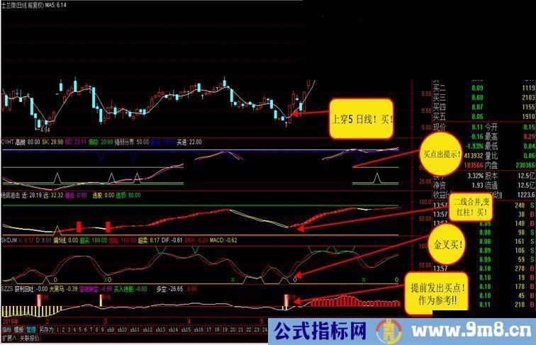 通达信你就是高手！因为你会合理运用K线与指标
