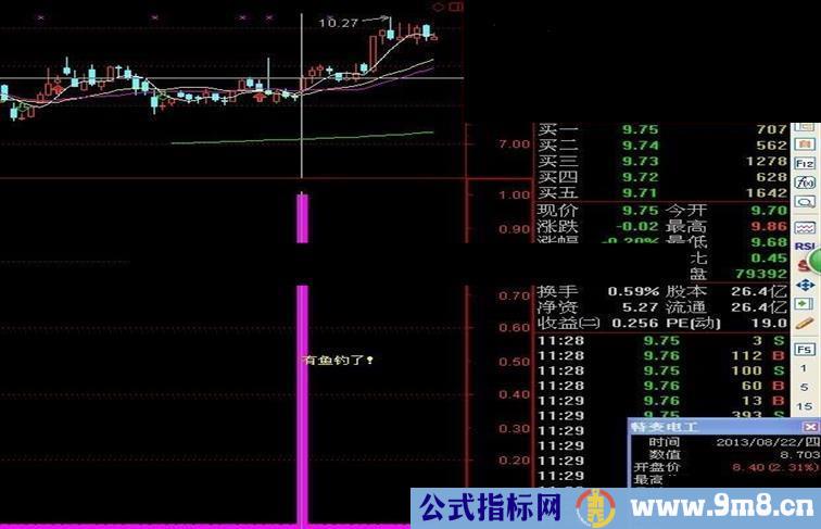 有鱼钓了！简单实用公式
