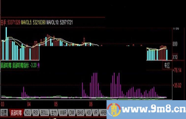 同花顺判断大盘底部有无主力吸筹副图、源码