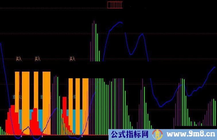 实战成功率很高的指标公式－－-跟庄建仓