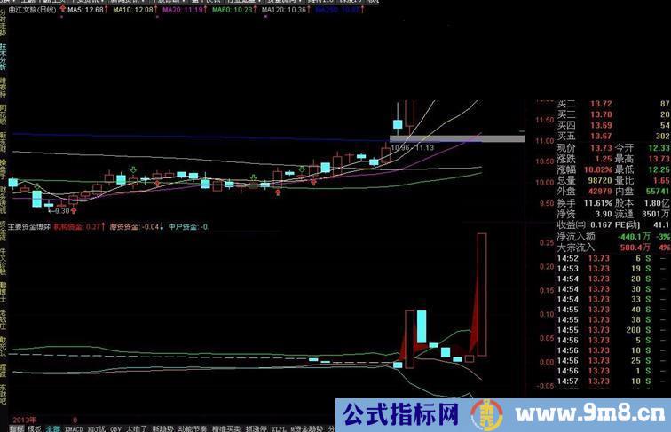 主要资金博弈幅图