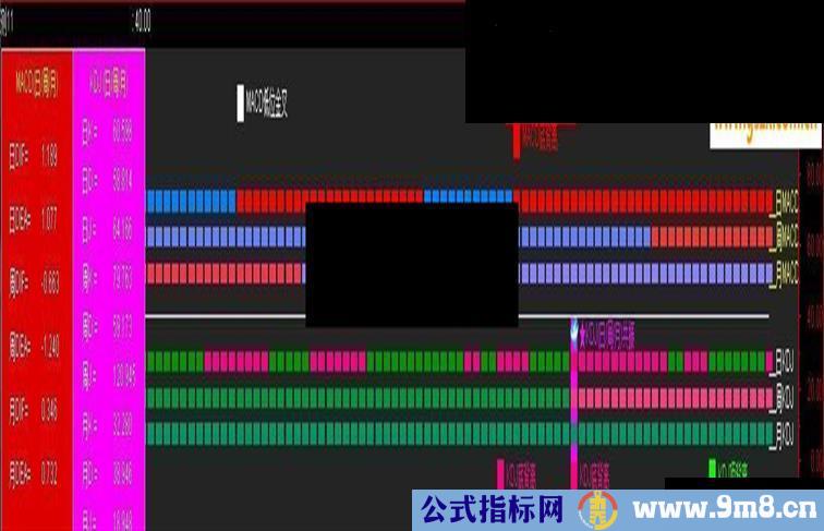 通达信MACD KDJ日周月 顶底背离副图源码