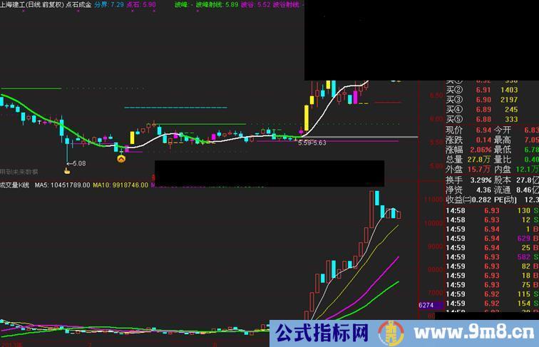 成交量K线 量为价先