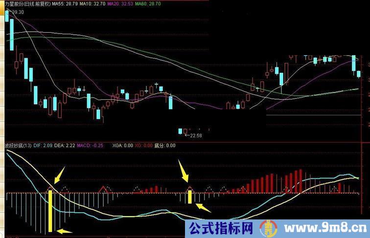 通达信波段抄底指标