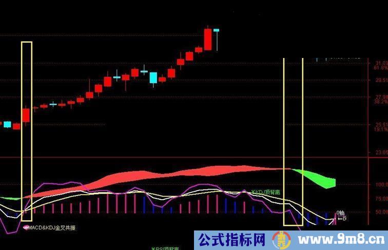 通达信实用macd叠加kdj 副图指标