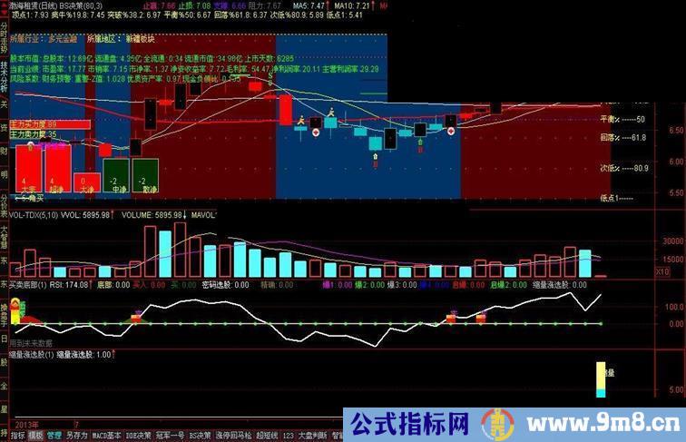 缩量涨停板战法公式 你敢买吗
