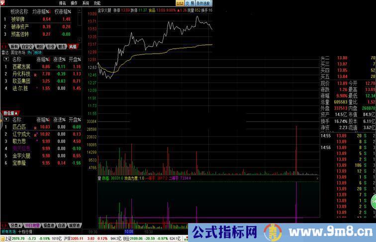庆祝新池测试基本成功特发 看盘利器
