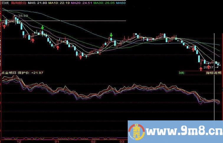 同花顺点金副图 源码