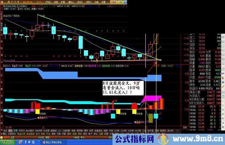 三周期KDJ公式 猎杀黑马更容易