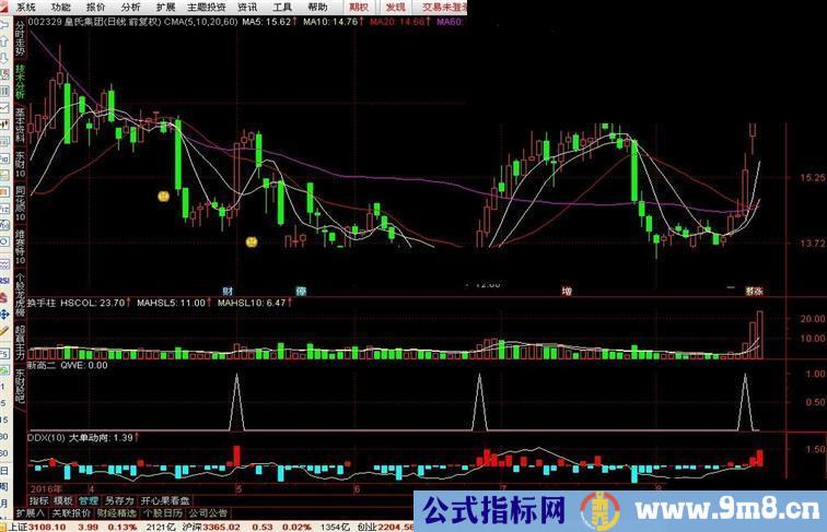 追涨的高成功看盘指标，收盘不漂移