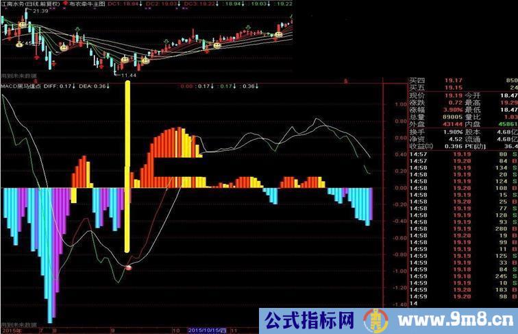 通达信MACD黑马爆点副图源码量增价升直观明了