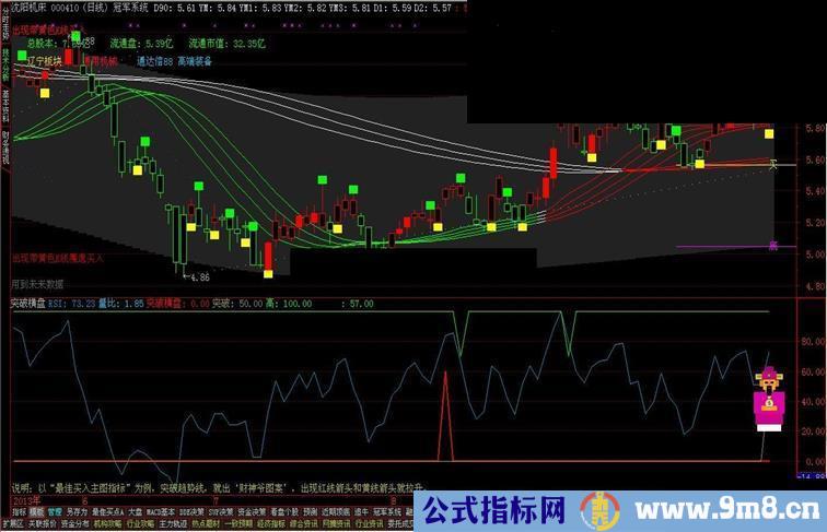 突破横盘 清晰己懂 准确 不错